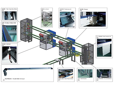 三门峡Tooling board line